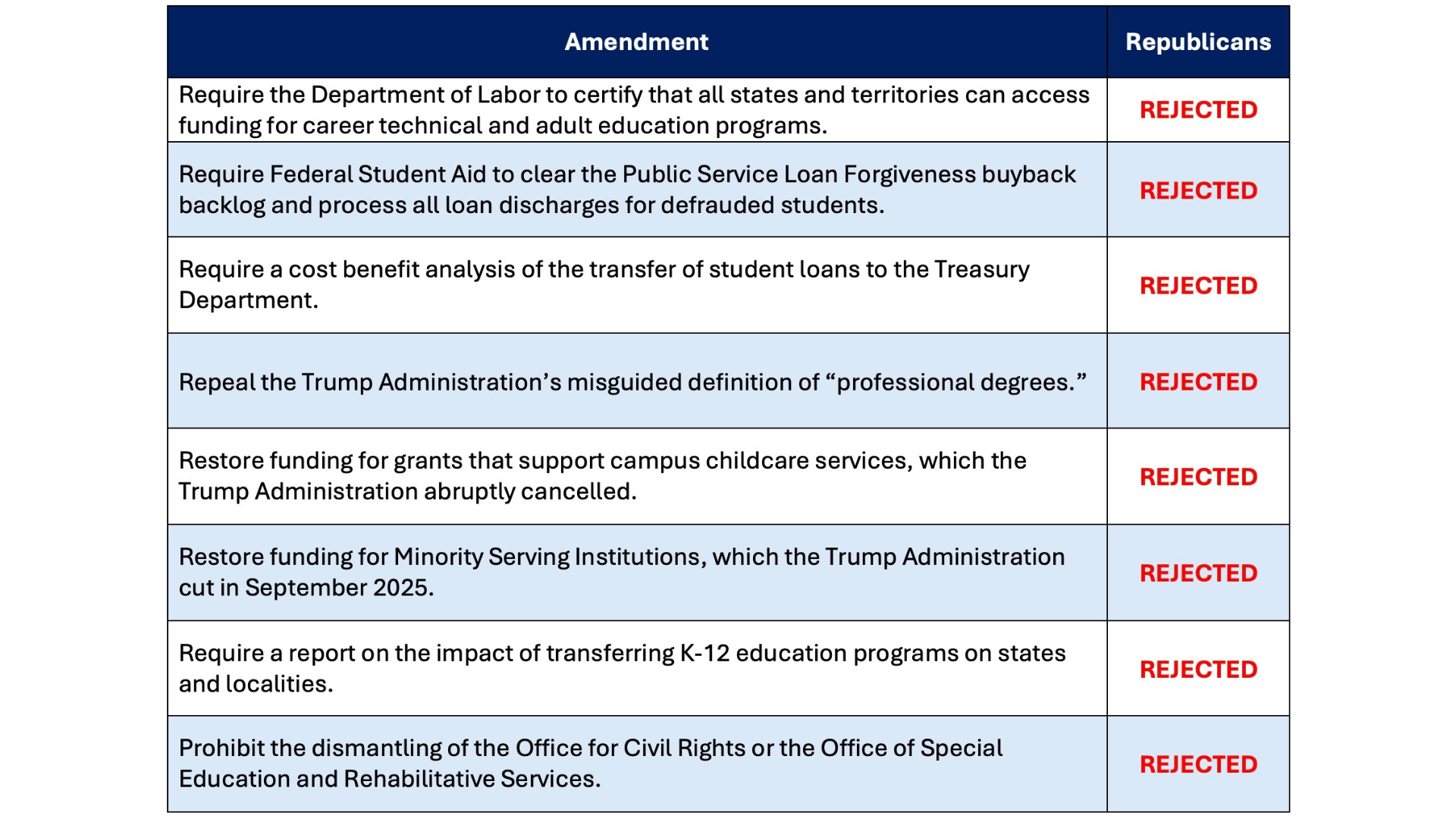 IAA Amendments