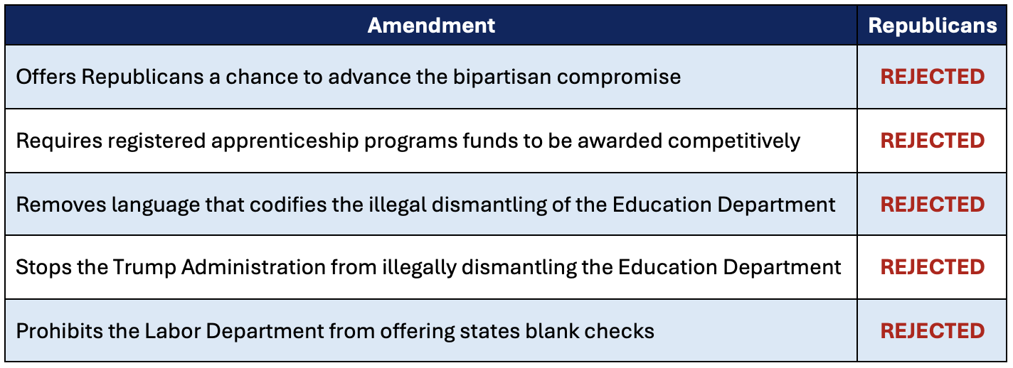 Markup Amendment Chart